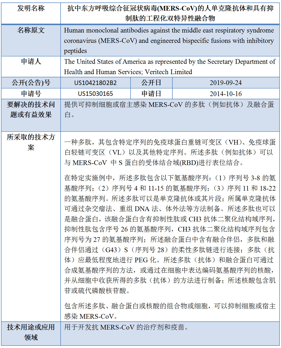 专利数据洞察：新型冠状病毒检测诊断技术研发指引