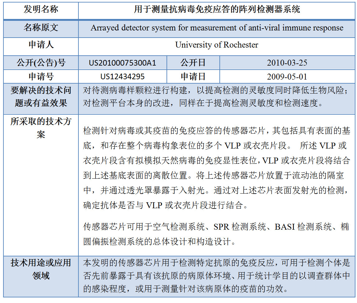 专利数据洞察：新型冠状病毒检测诊断技术研发指引