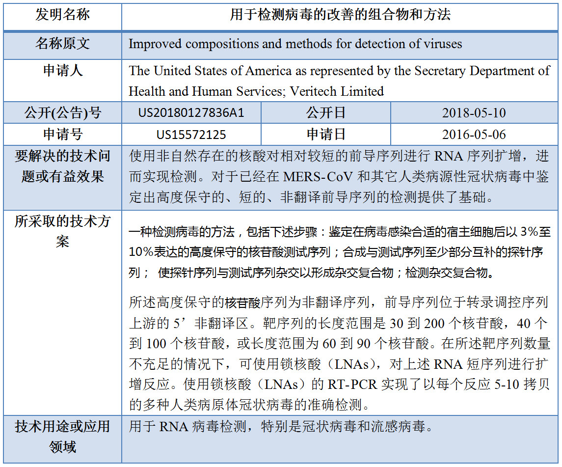 专利数据洞察：新型冠状病毒检测诊断技术研发指引