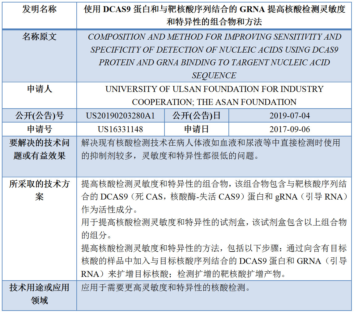 专利数据洞察：新型冠状病毒检测诊断技术研发指引