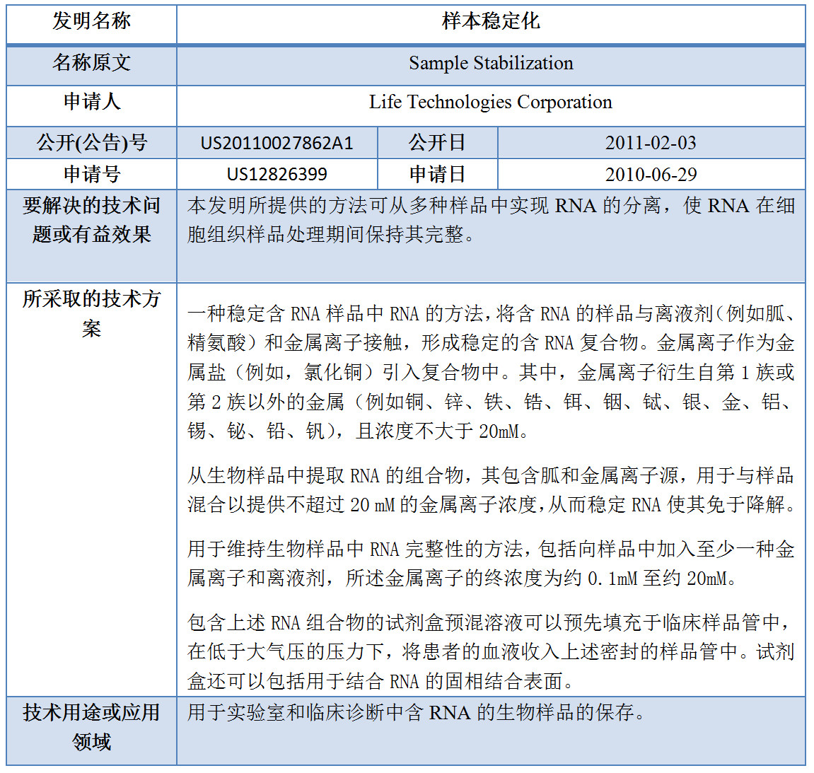 专利数据洞察：新型冠状病毒检测诊断技术研发指引