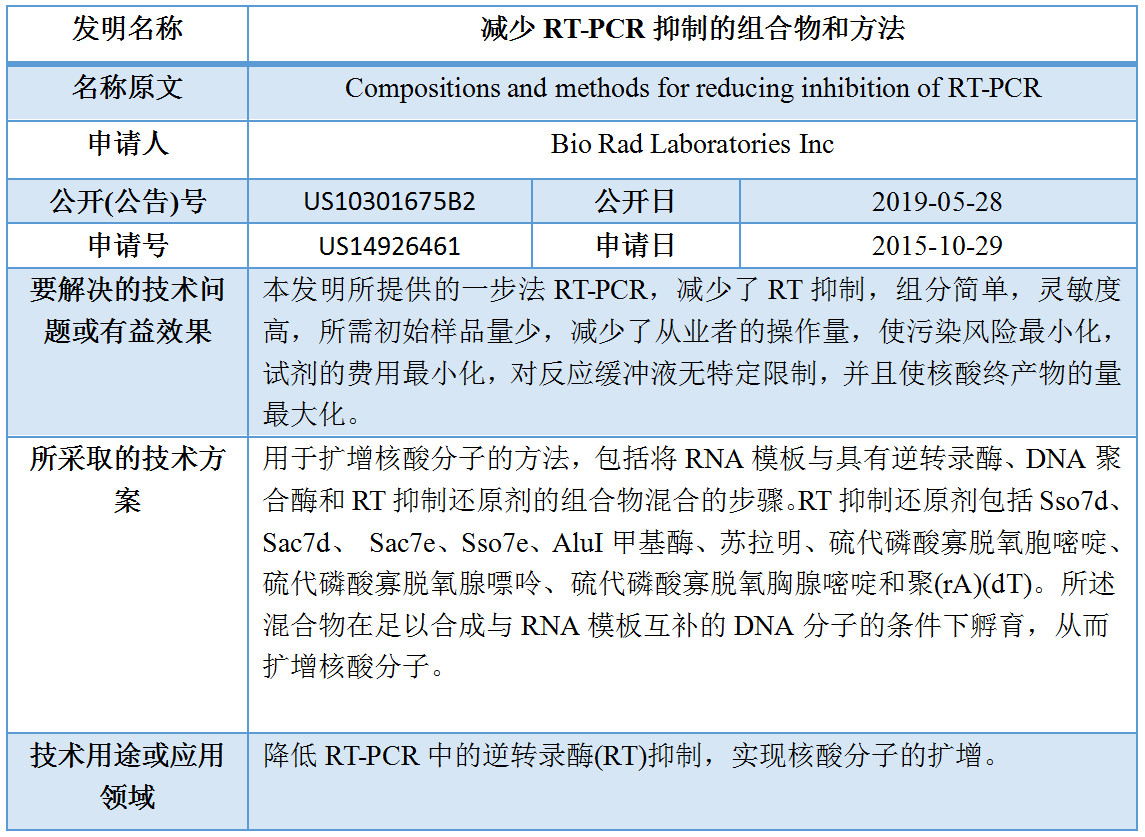 专利数据洞察：新型冠状病毒检测诊断技术研发指引