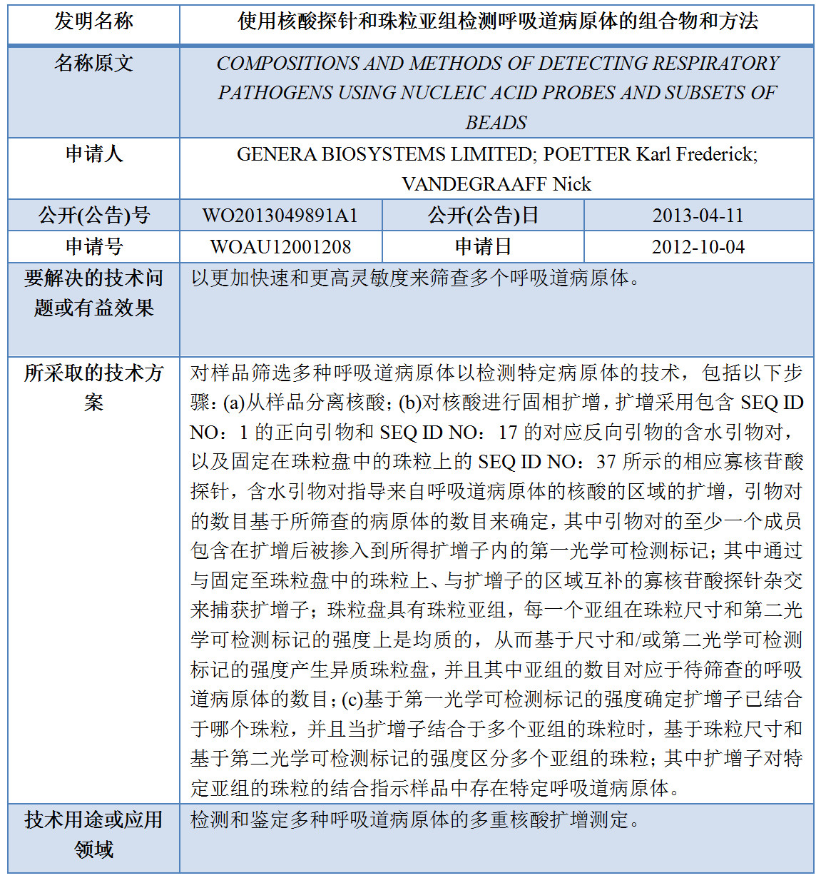 专利数据洞察：新型冠状病毒检测诊断技术研发指引