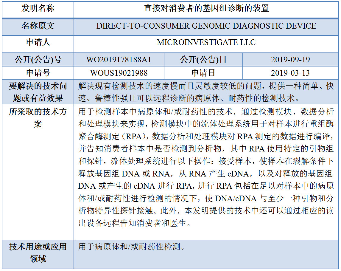 专利数据洞察：新型冠状病毒检测诊断技术研发指引