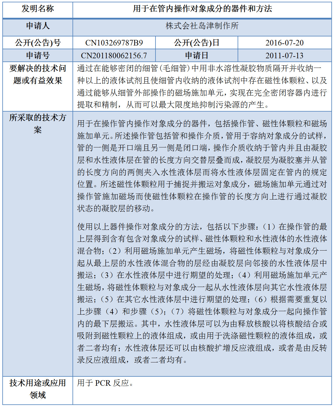 专利数据洞察：新型冠状病毒检测诊断技术研发指引