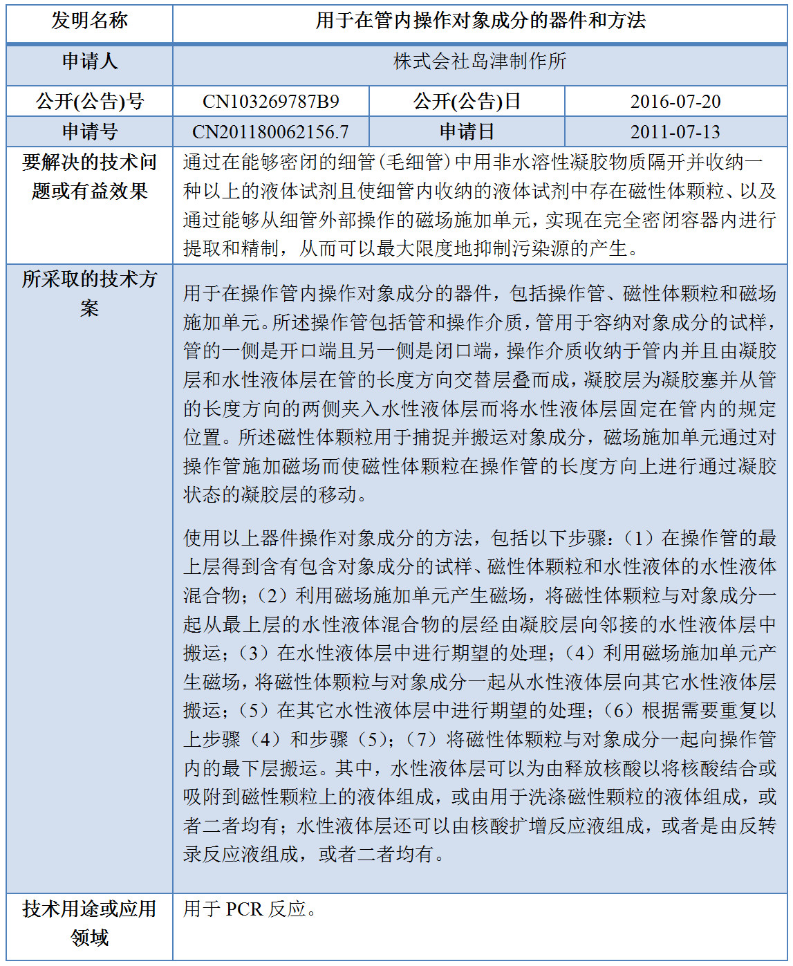 专利数据洞察：新型冠状病毒检测诊断技术研发指引