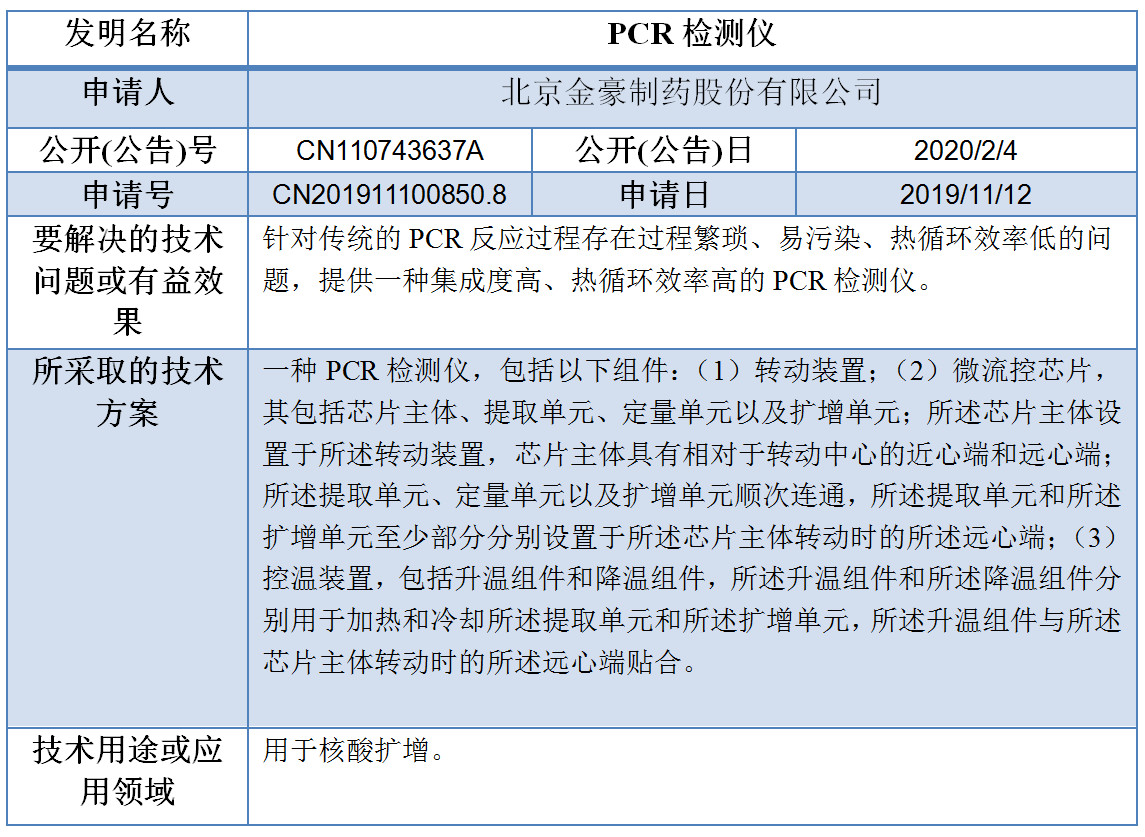 专利数据洞察：新型冠状病毒检测诊断技术研发指引