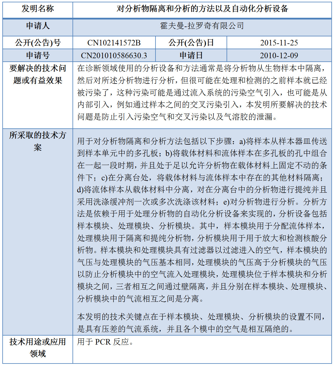 专利数据洞察：新型冠状病毒检测诊断技术研发指引