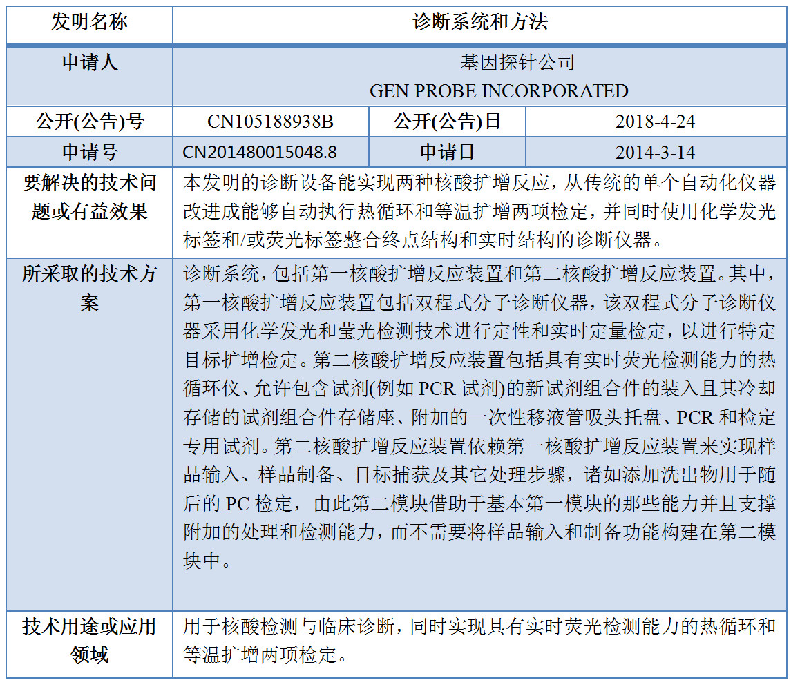 专利数据洞察：新型冠状病毒检测诊断技术研发指引