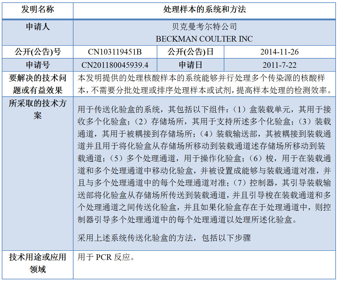 专利数据洞察：新型冠状病毒检测诊断技术研发指引