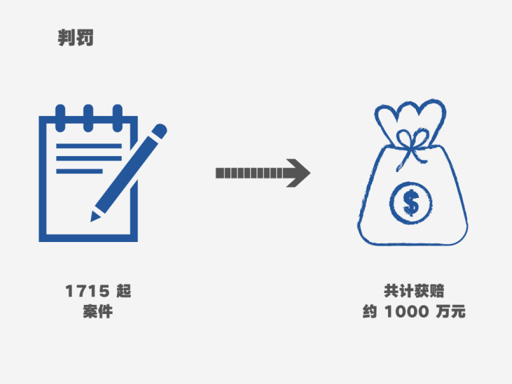 著作权侵权案件特点及判赔额度大数据分析报告