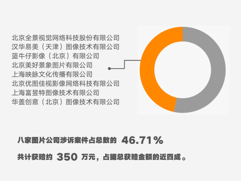 著作权侵权案件特点及判赔额度大数据分析报告