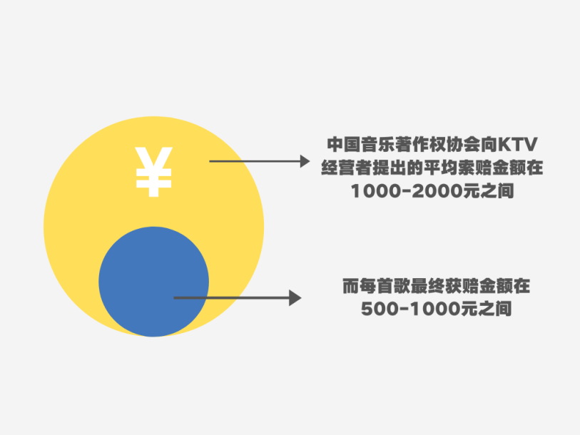 著作权侵权案件特点及判赔额度大数据分析报告