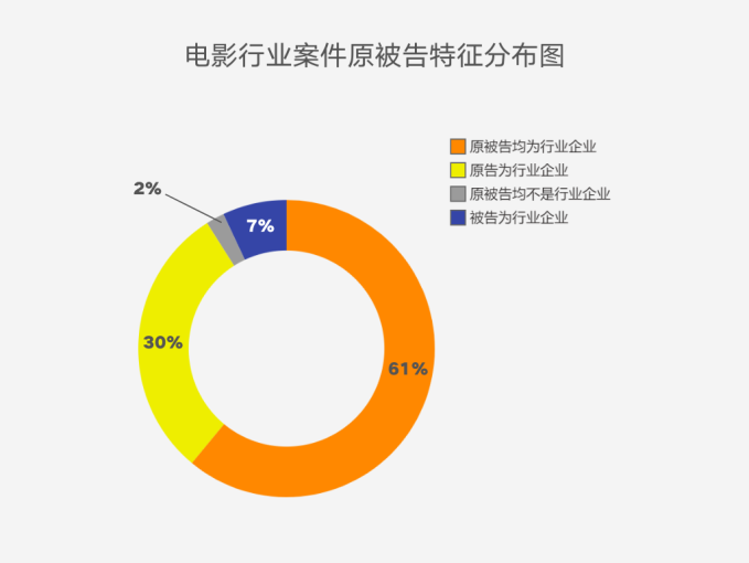 著作权侵权案件特点及判赔额度大数据分析报告