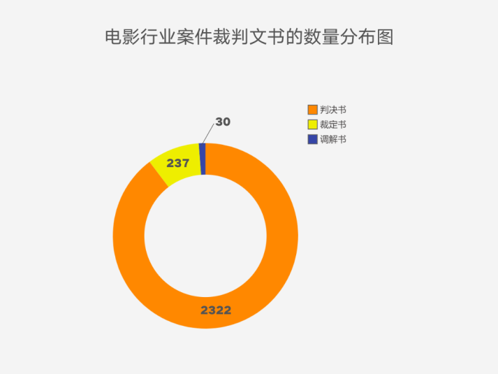 著作权侵权案件特点及判赔额度大数据分析报告