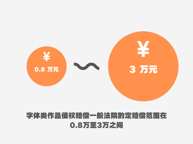 著作权侵权案件特点及判赔额度大数据分析报告