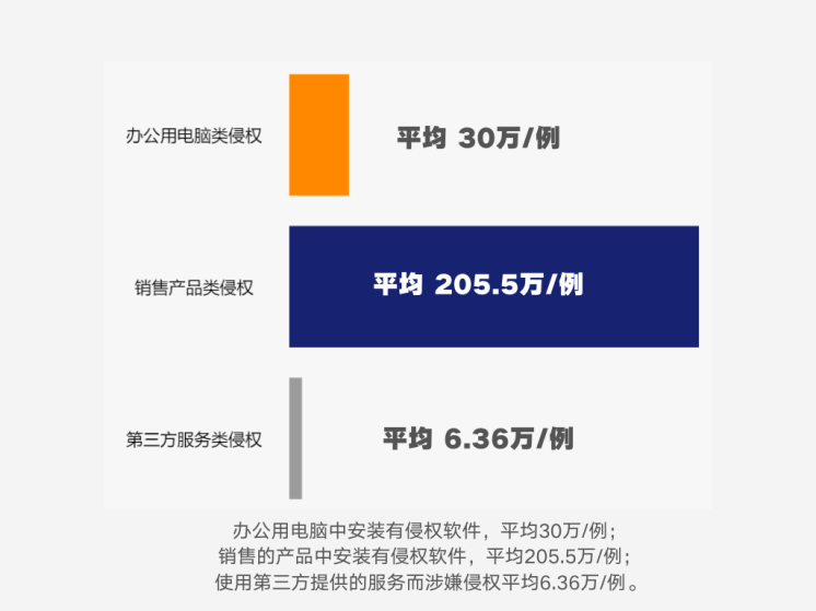 著作权侵权案件特点及判赔额度大数据分析报告