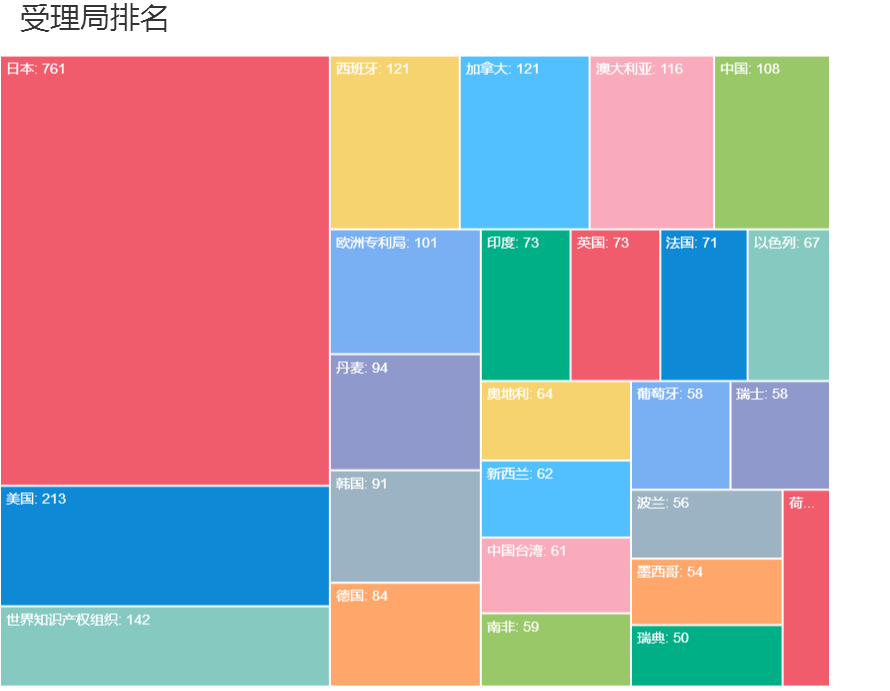 新冠肺炎专利分析遴选：一种新冠肺炎潜在治疗药物