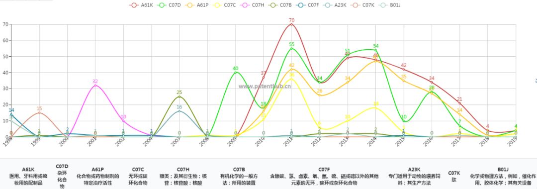 新冠肺炎专利分析遴选：一种新冠肺炎潜在治疗药物