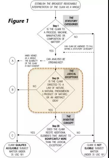 试从2019年12月底发布的《专利审查指南》修改等探讨中美专利保护客体审查规则的同异