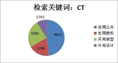 新冠肺炎专利分析遴选：浅谈新型冠状病毒检测诊断方面的专利申请