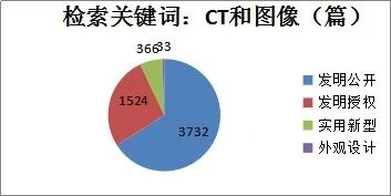 新冠肺炎专利分析遴选：浅谈新型冠状病毒检测诊断方面的专利申请