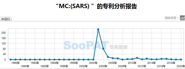 新冠肺炎专利分析遴选：浅谈新型冠状病毒检测诊断方面的专利申请