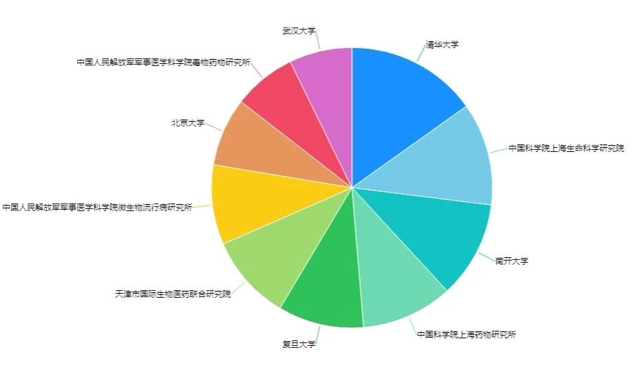 新冠肺炎专利分析遴选：浅谈新型冠状病毒检测诊断方面的专利申请