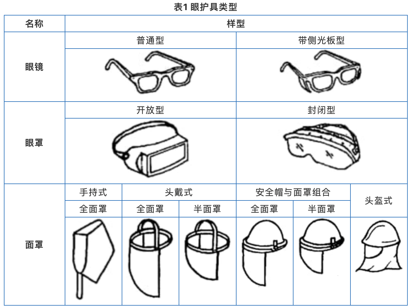 全球护目镜专利布局分析