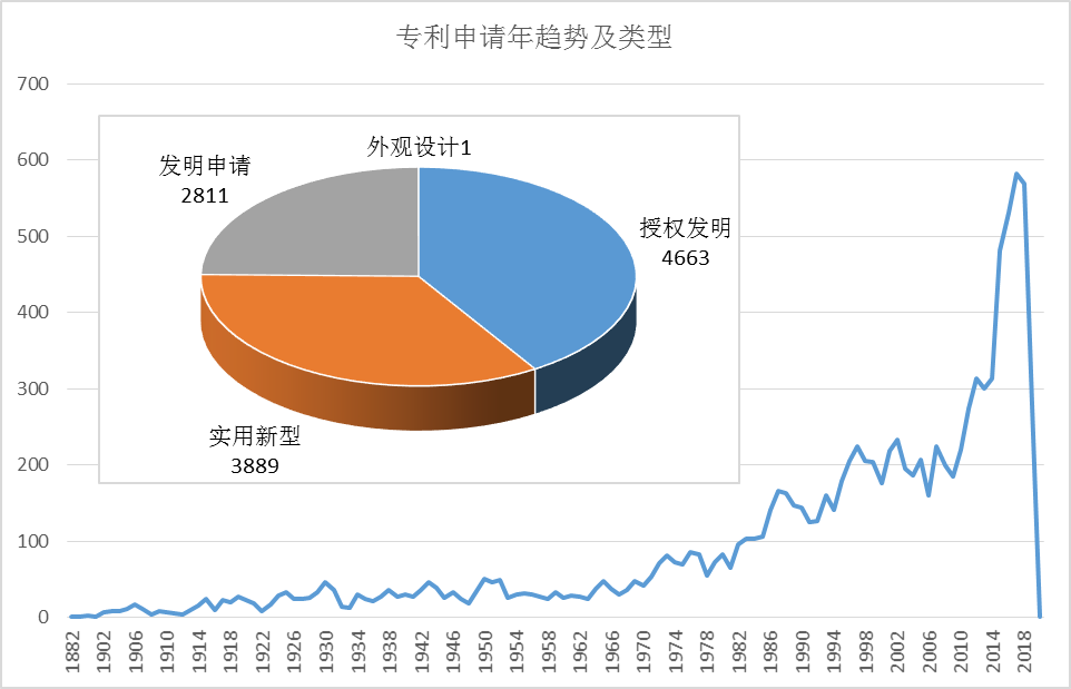 全球护目镜专利布局分析