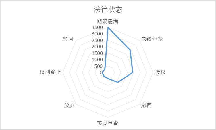 全球护目镜专利布局分析