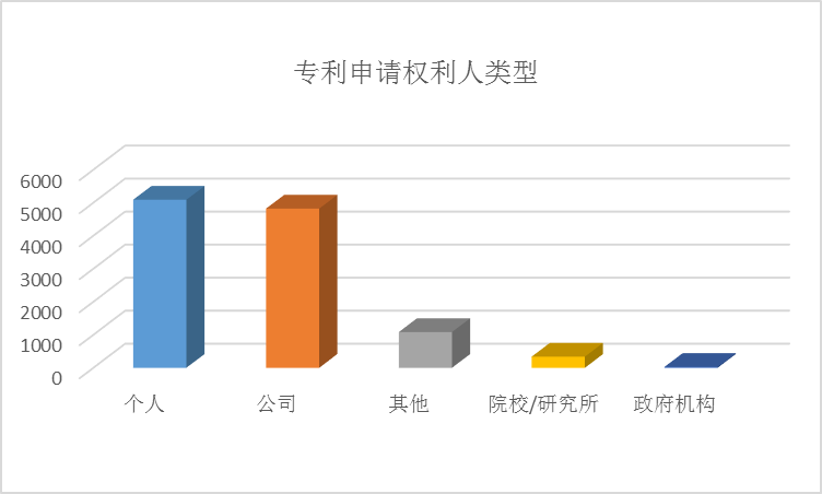 全球护目镜专利布局分析