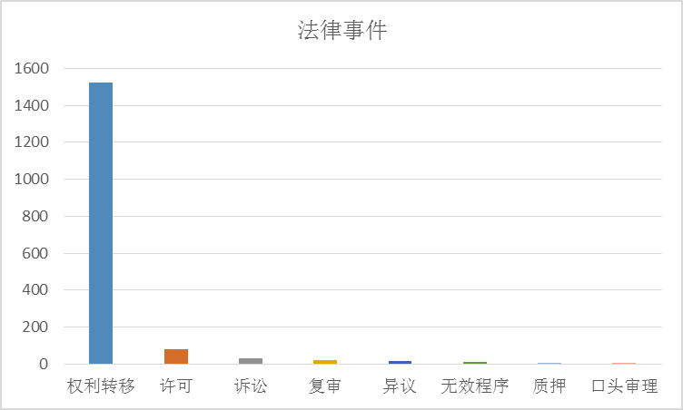 全球护目镜专利布局分析