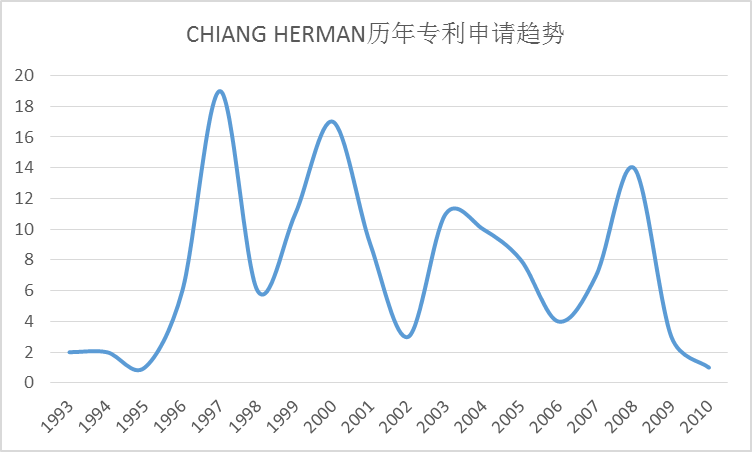 全球护目镜专利布局分析