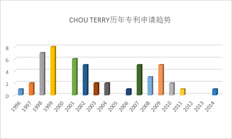 全球护目镜专利布局分析