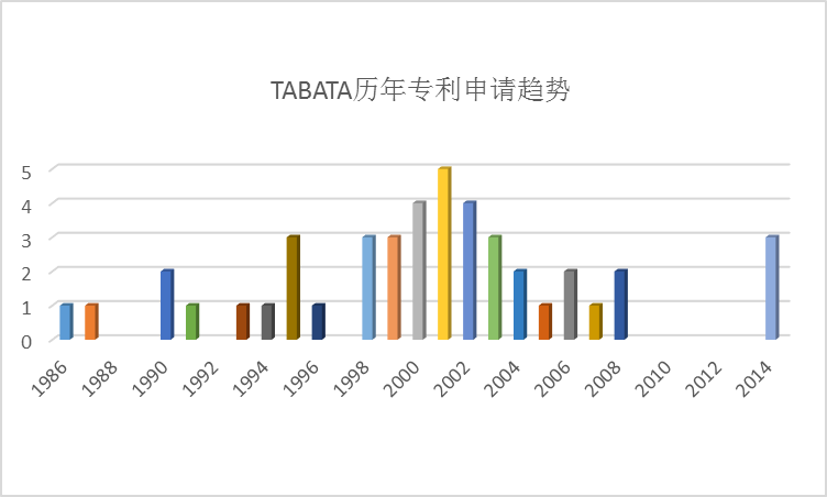 全球护目镜专利布局分析