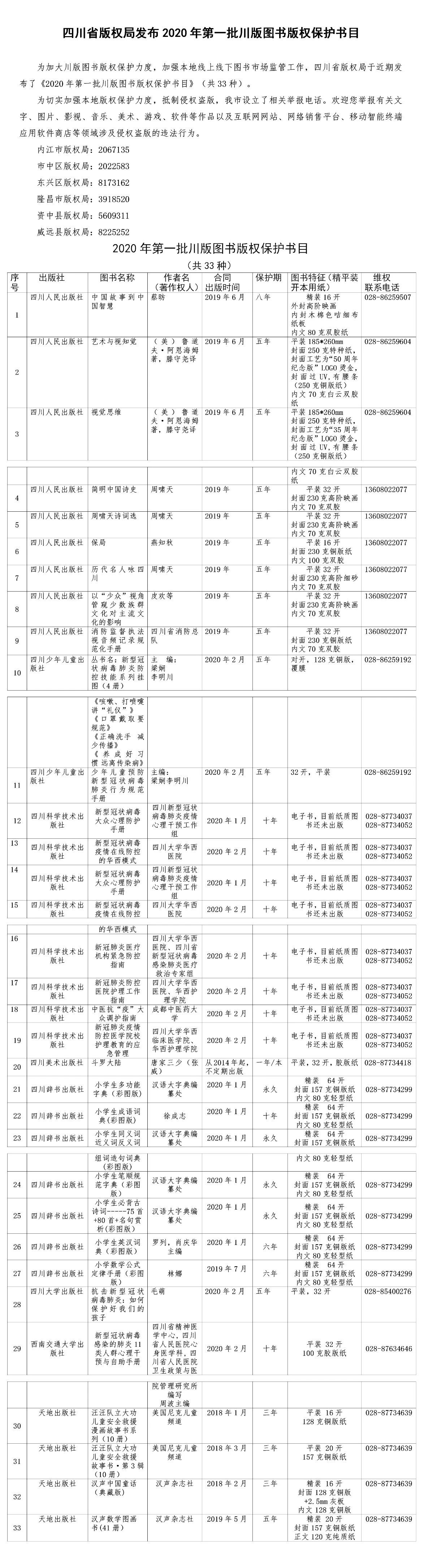 #晨报#广东已有70家企业办理知识产权质押融资，融资金额14.41亿；关于在新冠肺炎疫情期间缴纳专利年费滞纳金相关事宜的说明