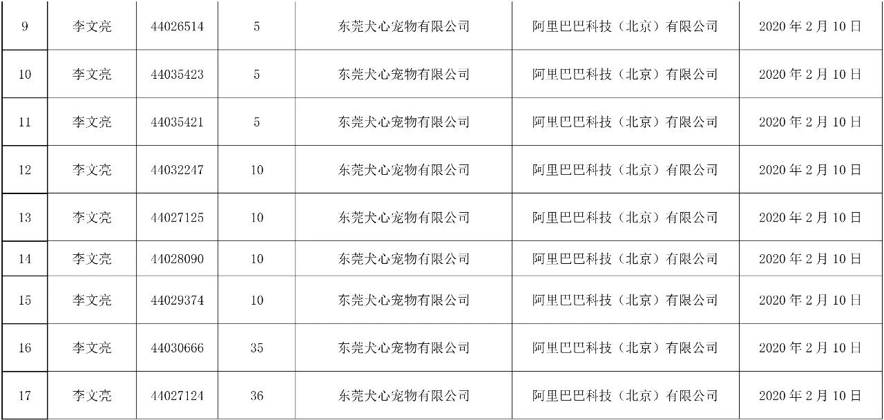 37件“李文亮”商标被依法驳回！申请人和代理机构曝光