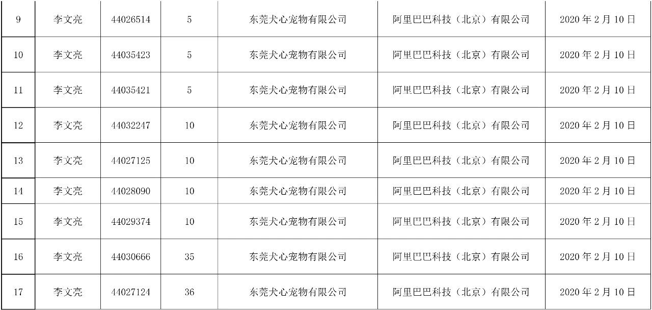 37件“李文亮”商标被依法驳回！申请人和代理机构曝光
