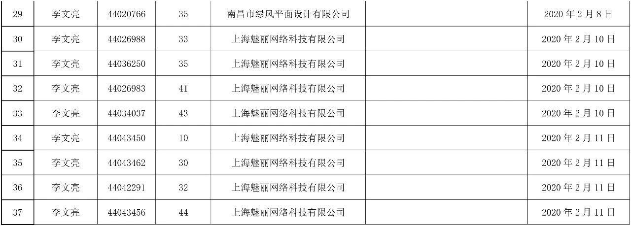 37件“李文亮”商标被依法驳回！申请人和代理机构曝光