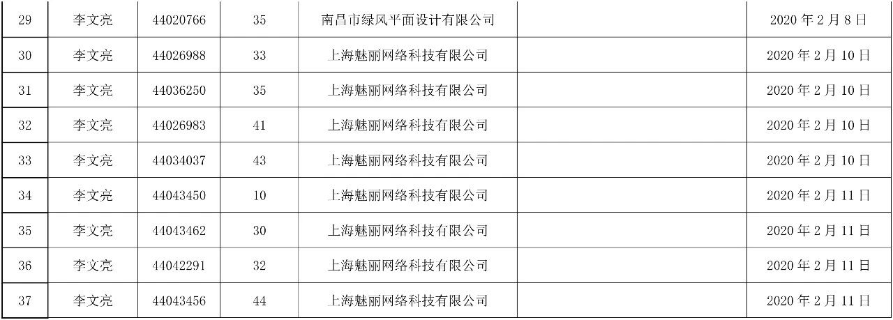 37件“李文亮”商标被依法驳回！申请人和代理机构曝光