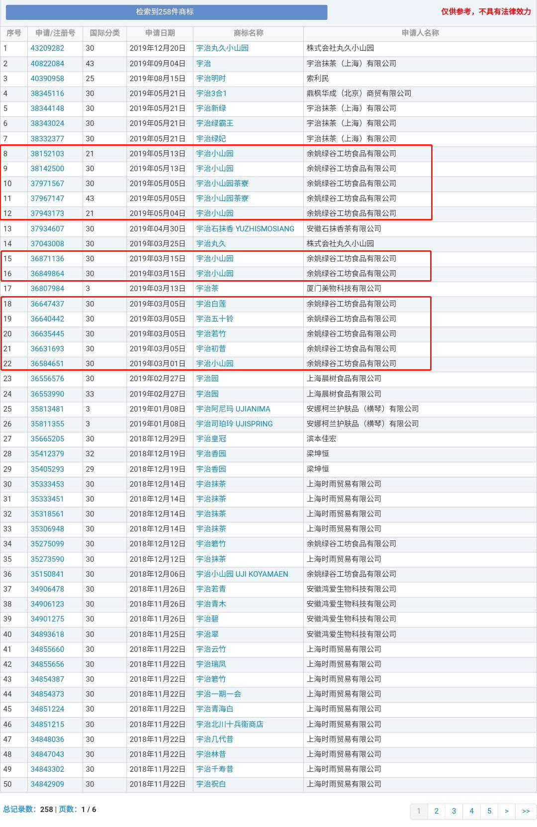 号称日本授权的宇治小山园竟是中国制造？