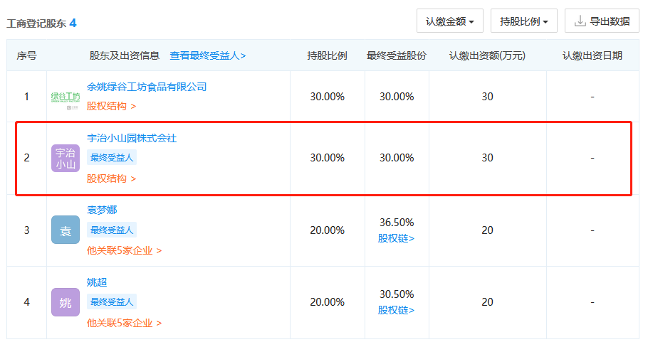 号称日本授权的宇治小山园竟是中国制造？