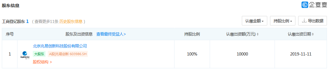 涉3起专利案件，累计涉案金额1.72亿元！汇顶科技起诉思立微专利侵权一审获赔4000多万