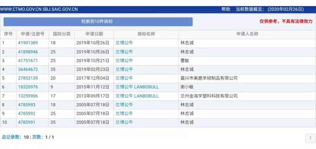 兰博基尼、兰博公牛、公牛，你分得清吗？