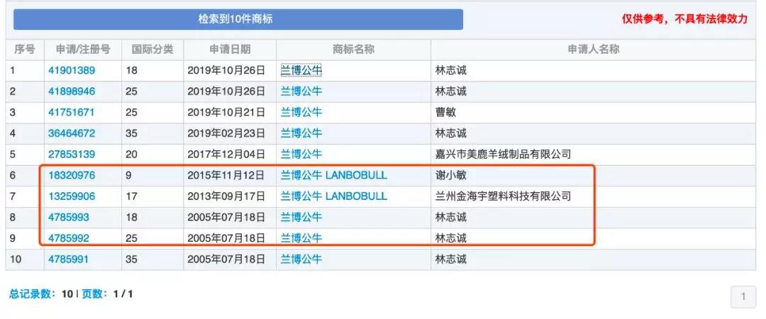 兰博基尼、兰博公牛、公牛，你分得清吗？