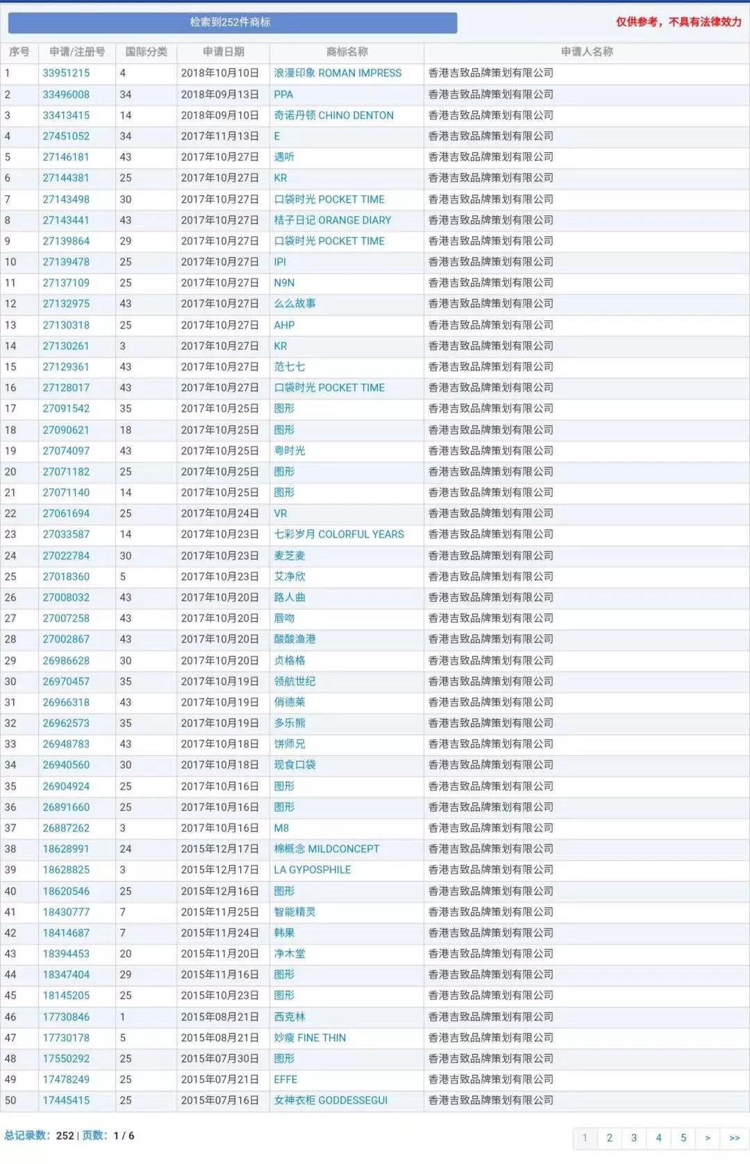 兰博基尼、兰博公牛、公牛，你分得清吗？