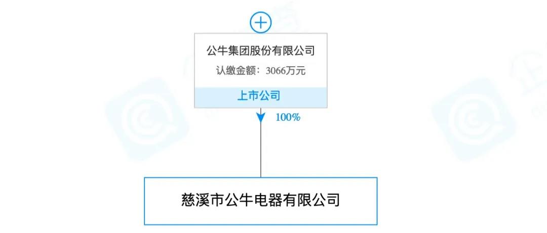 兰博基尼、兰博公牛、公牛，你分得清吗？