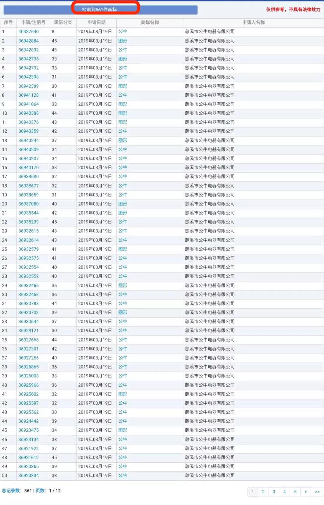 兰博基尼、兰博公牛、公牛，你分得清吗？