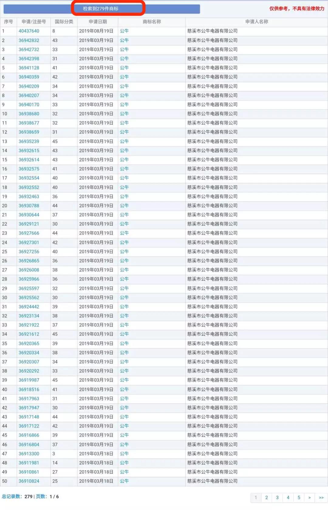 兰博基尼、兰博公牛、公牛，你分得清吗？